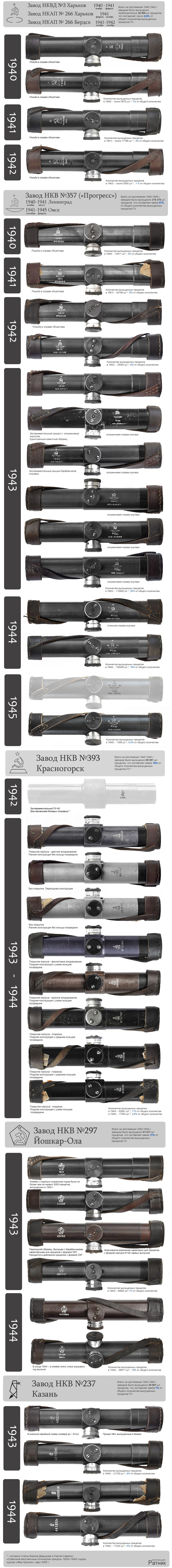original pu scopes